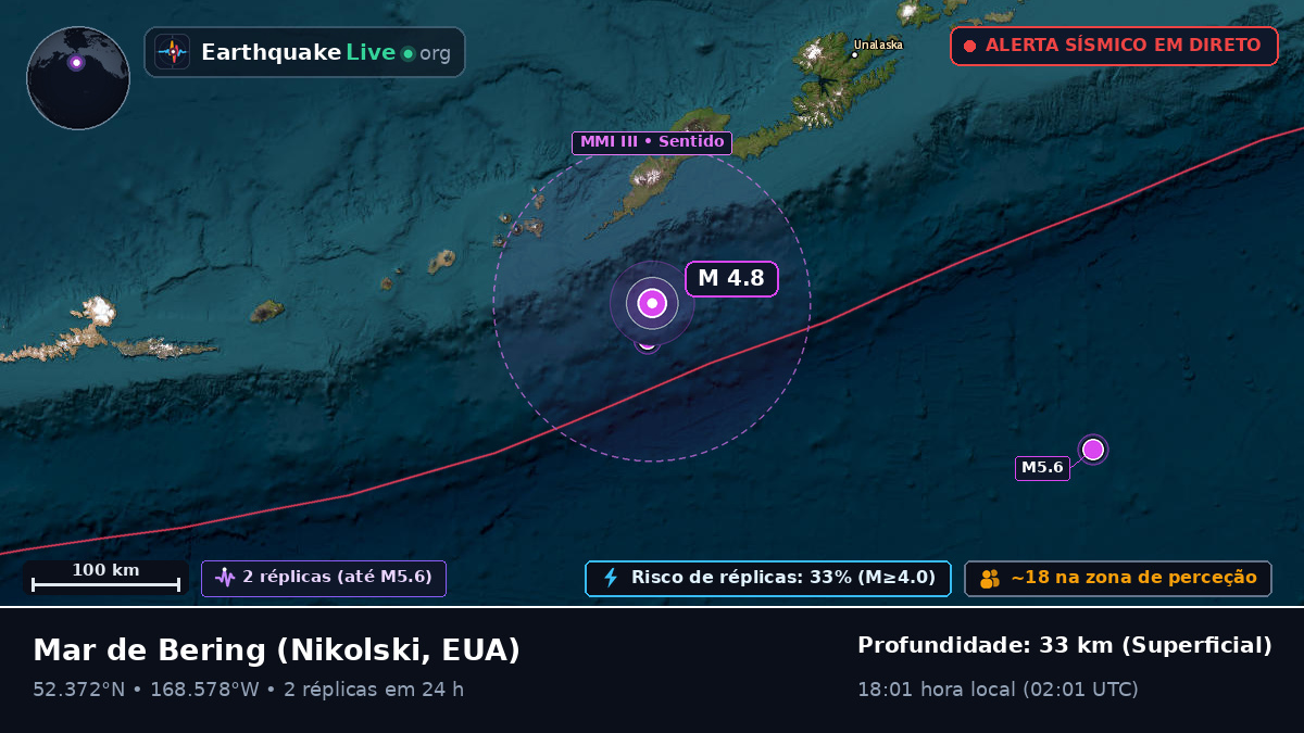 Mar de Bering (EUA)
