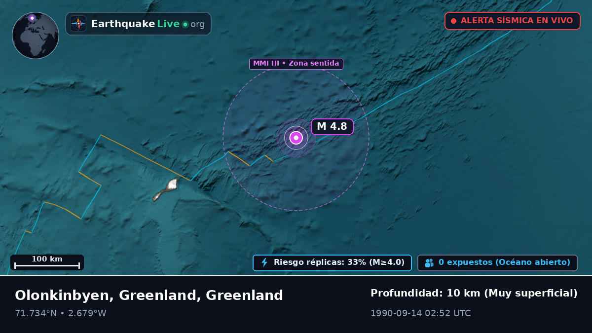 Océano Ártico (Greenland)