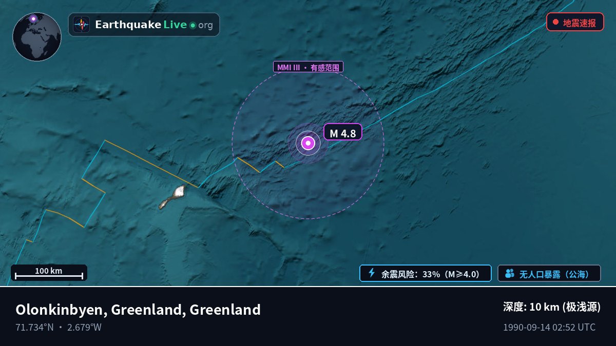 北冰洋 (Greenland)