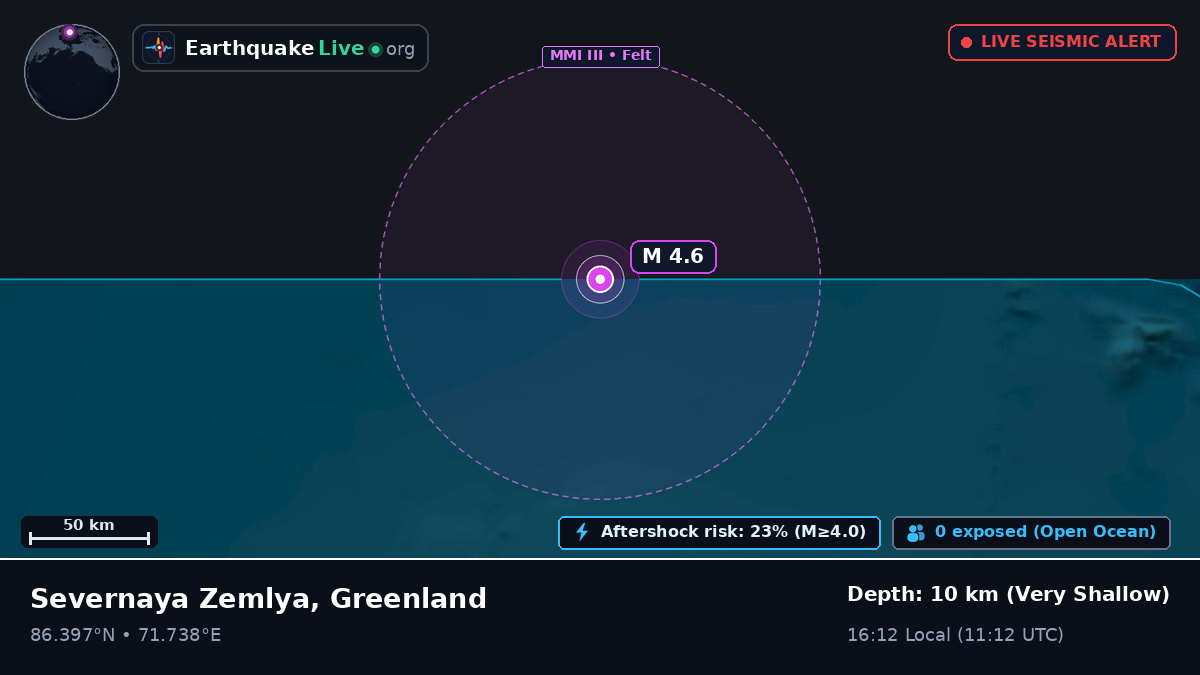 Arctic Ocean (Greenland)