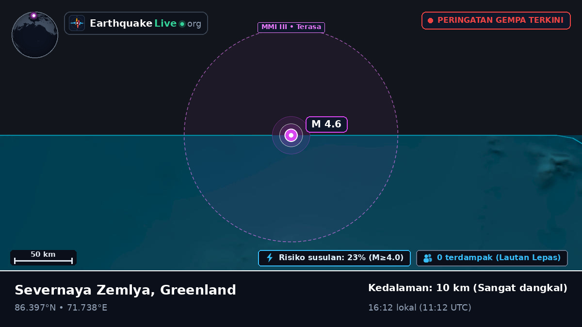 Samudra Arktik (Greenland)