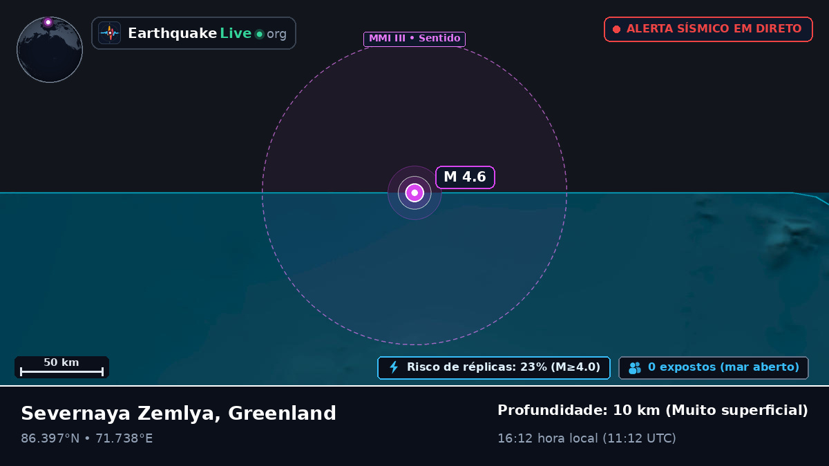 Oceano Ártico (Greenland)