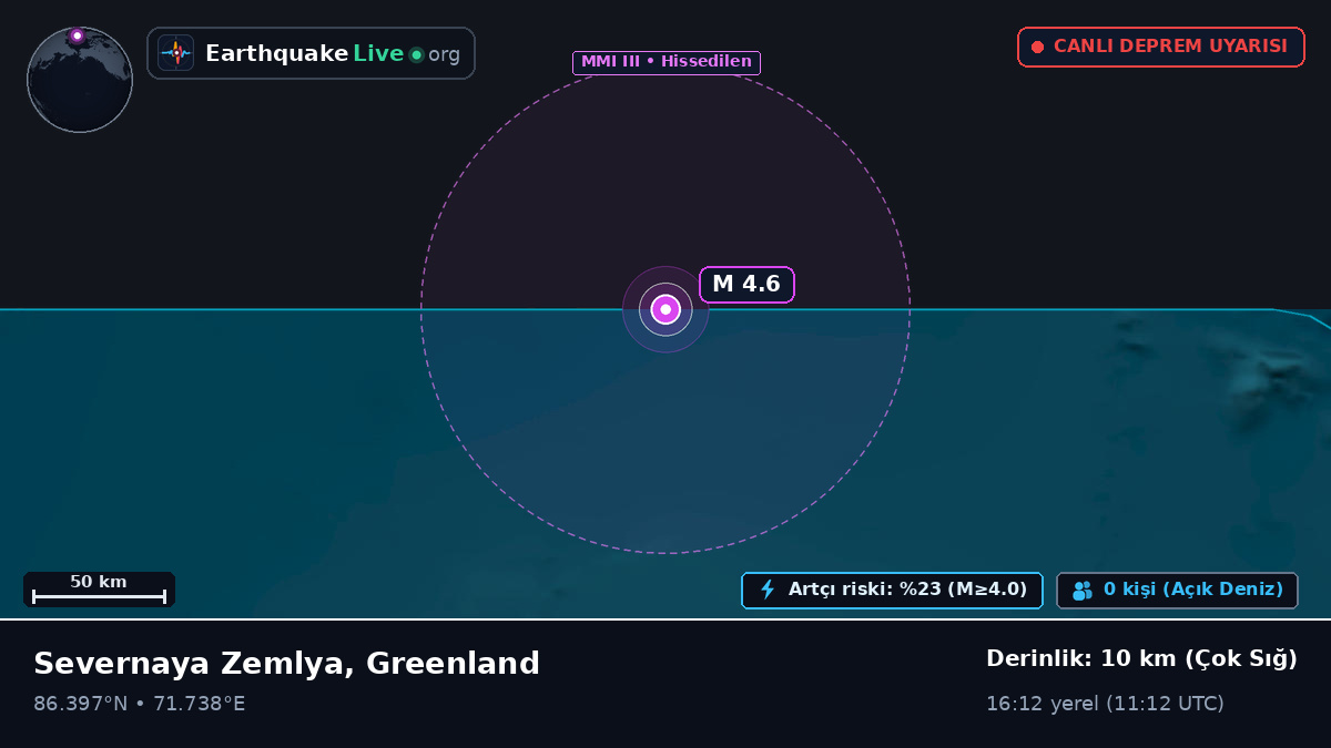 Kuzey Buz Denizi (Greenland)
