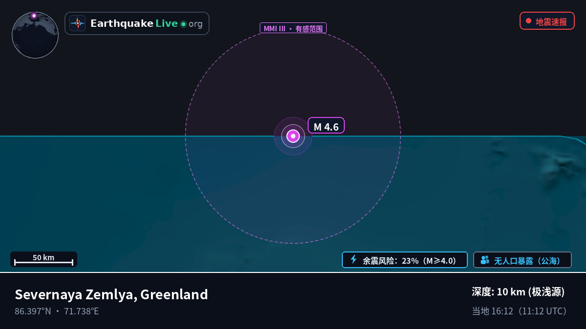 北冰洋 (Greenland)