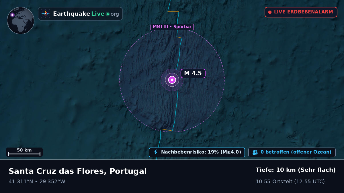 Nordatlantik (Portugal)