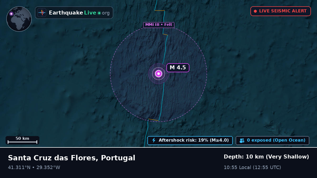 North Atlantic Ocean (Portugal)