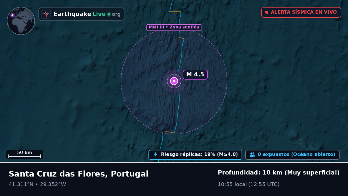 Océano Atlántico Norte (Portugal)