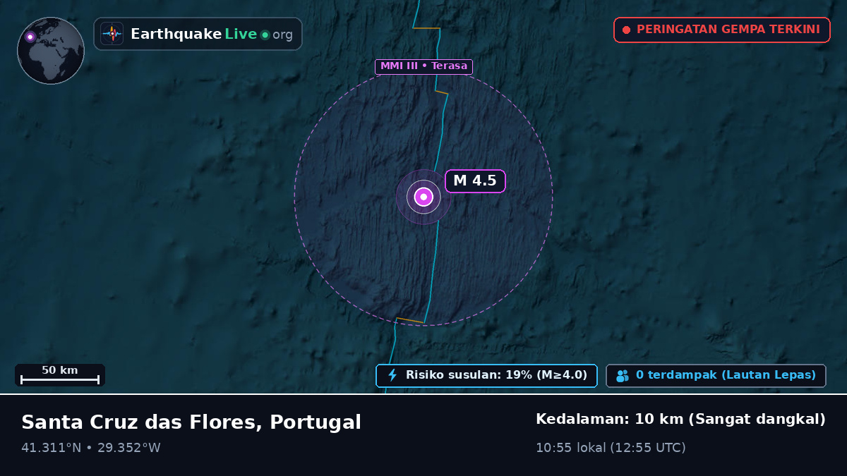 Samudra Atlantik Utara (Portugal)