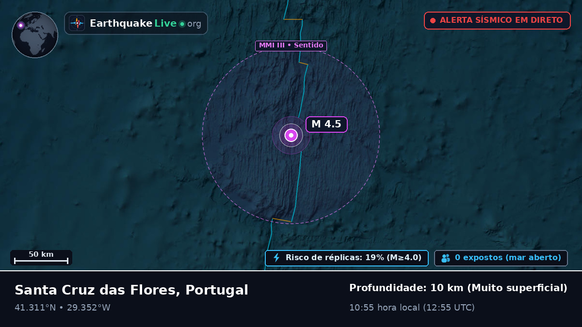 Oceano Atlântico Norte (Portugal)
