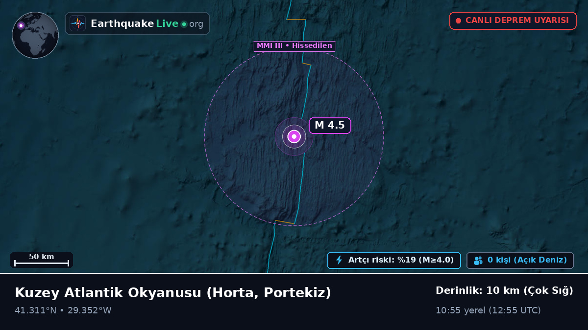 Kuzey Atlantik Okyanusu (Portekiz)