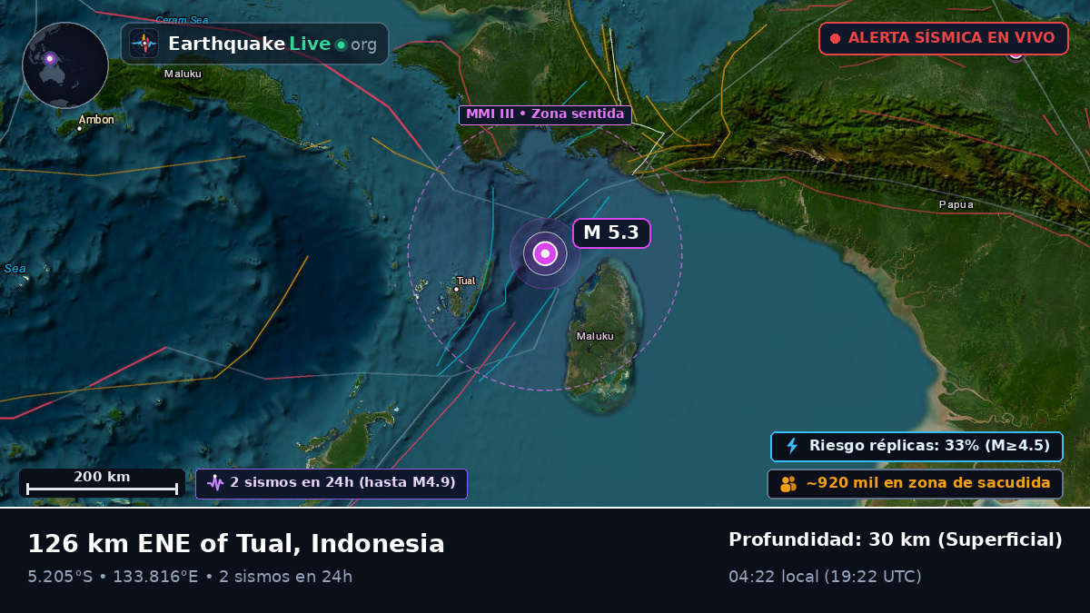 Océano Índico (Indonesia)