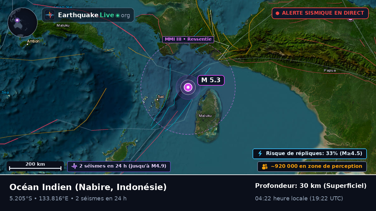 Océan Indien (Indonésie)