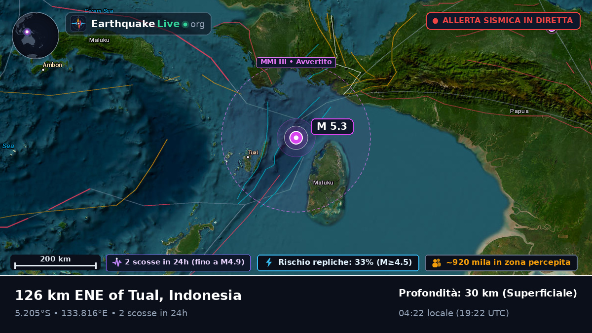 Oceano Indiano (Indonesia)