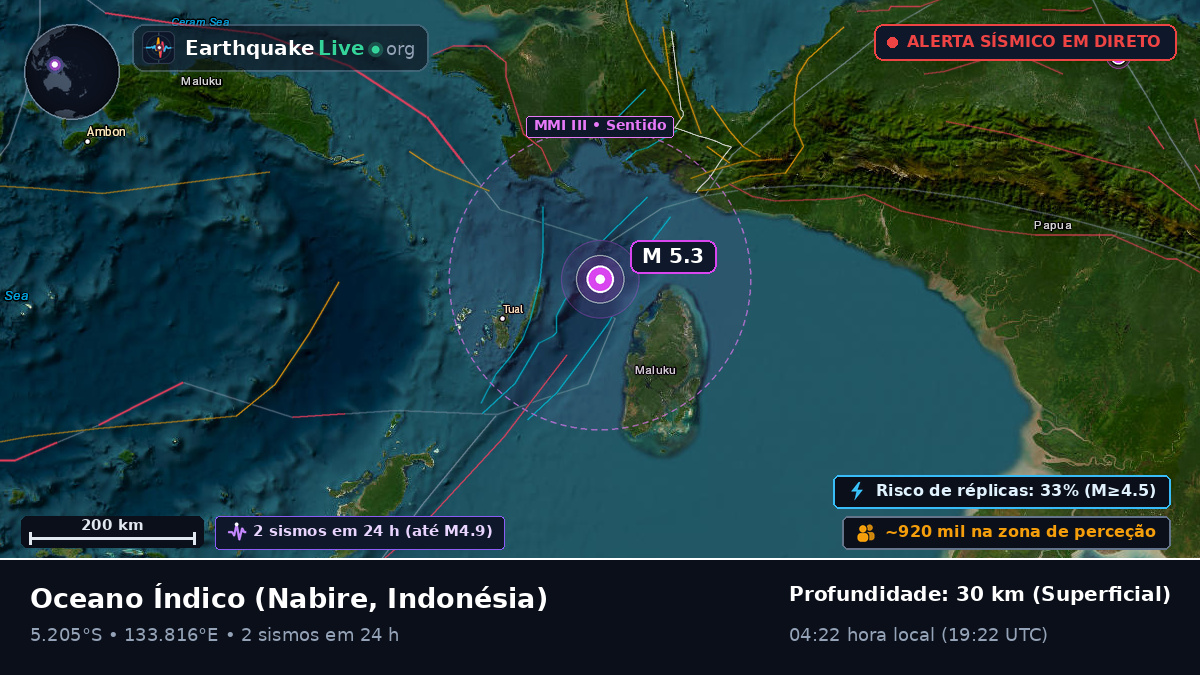 Oceano Índico (Indonésia)
