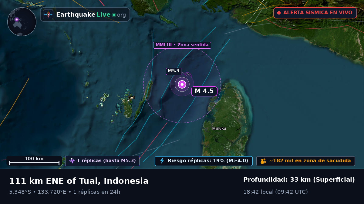 Océano Índico (Indonesia)