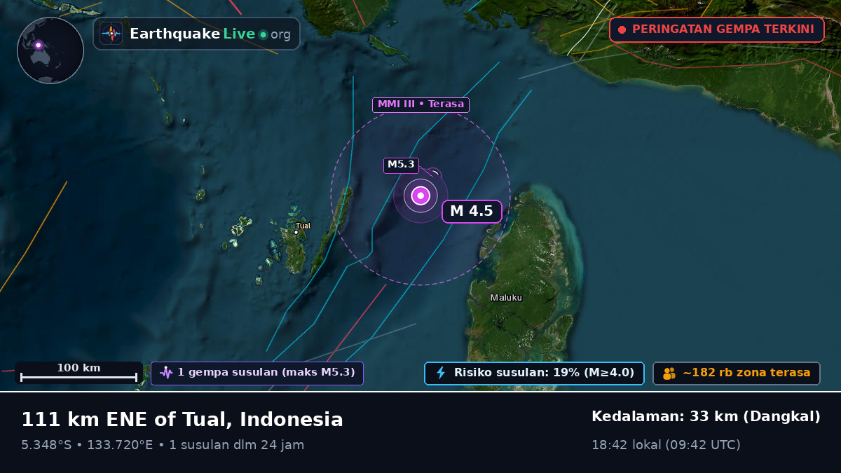 Samudra Hindia (Indonesia)