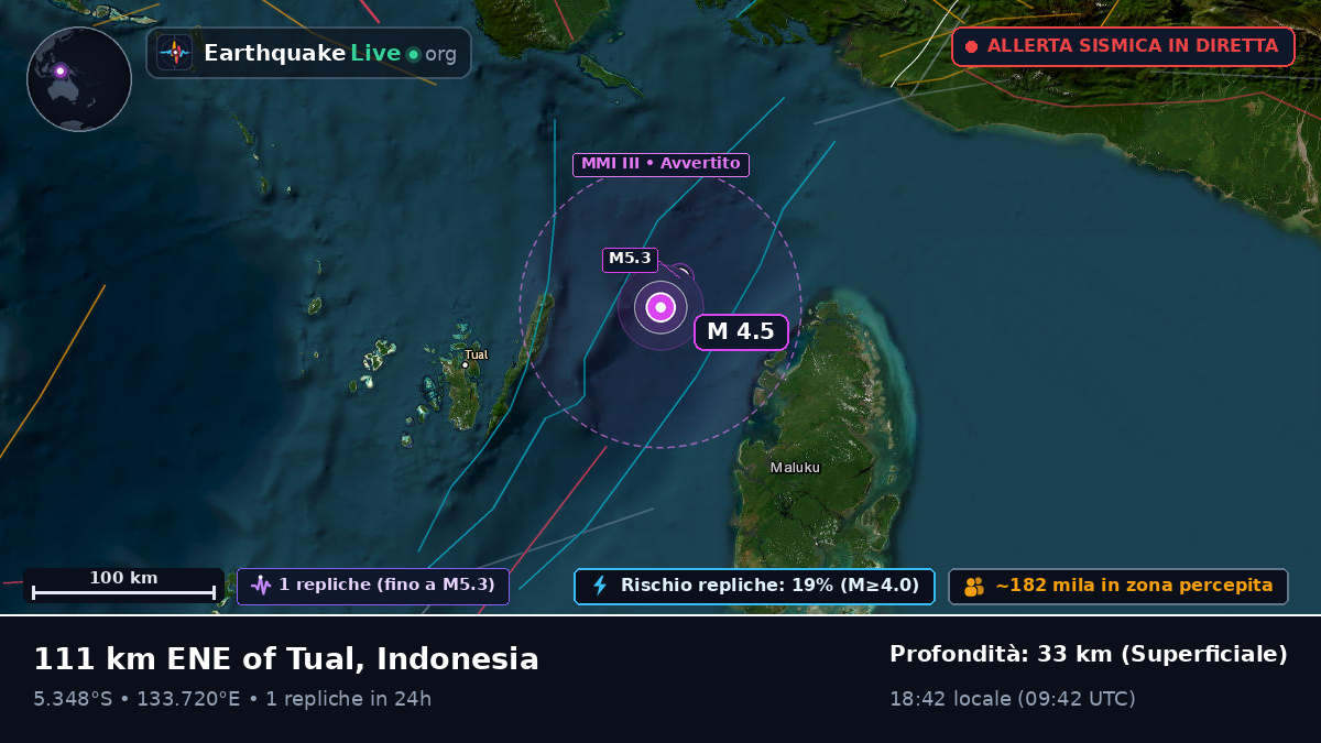 Oceano Indiano (Indonesia)