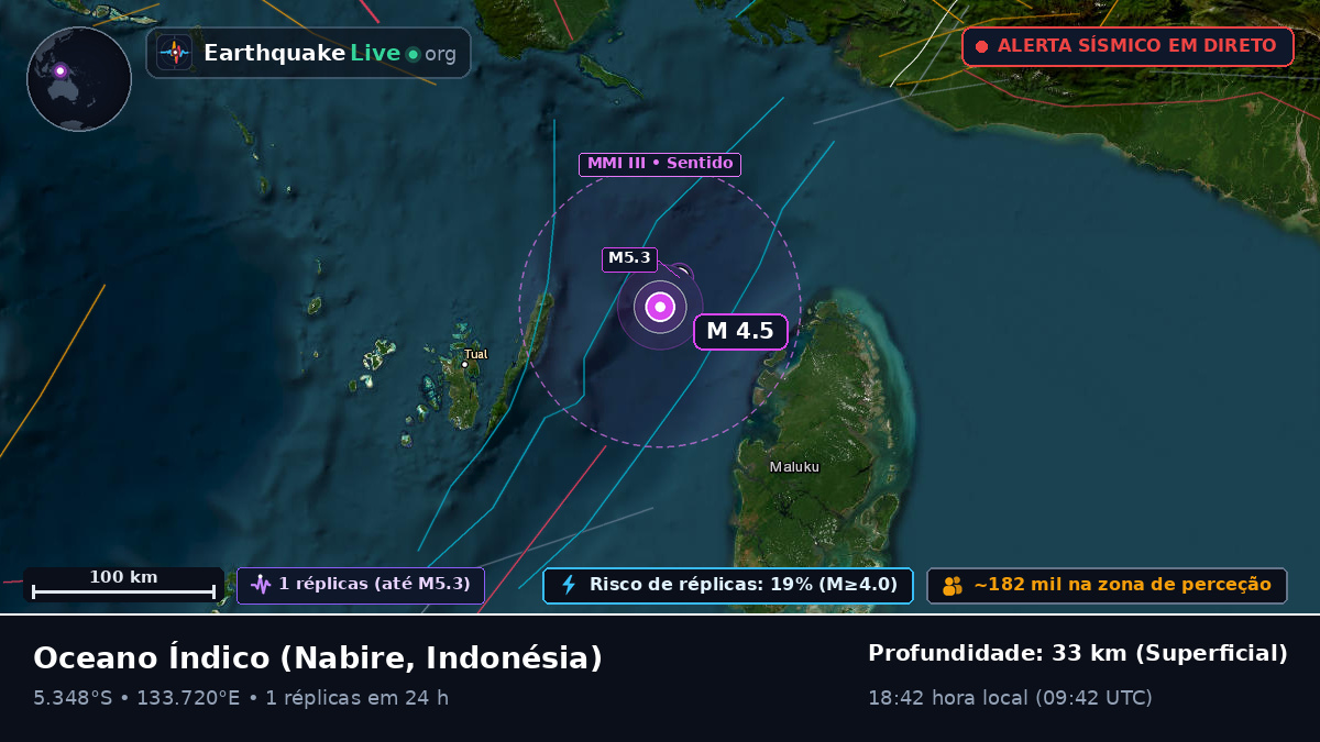 Oceano Índico (Indonésia)
