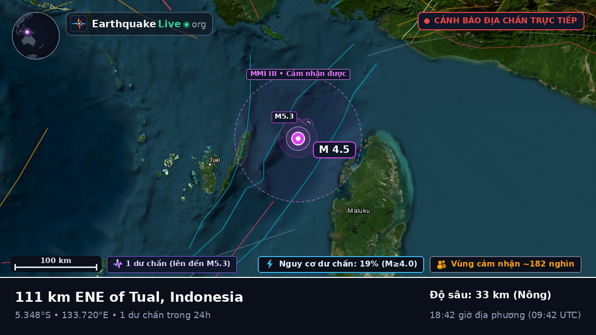 Ấn Độ Dương (Indonesia)