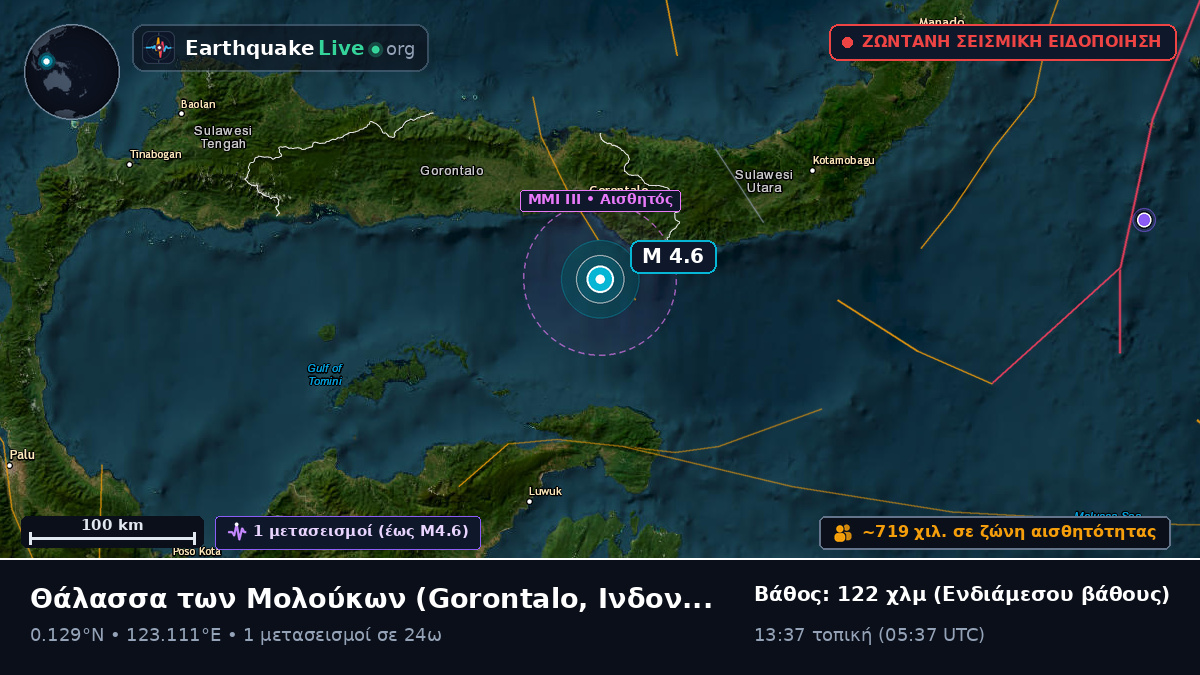 Θάλασσα των Μολούκων (Ινδονησία)