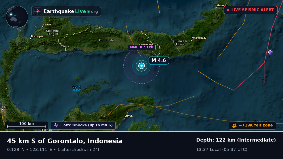 Molucca Sea (Indonesia)