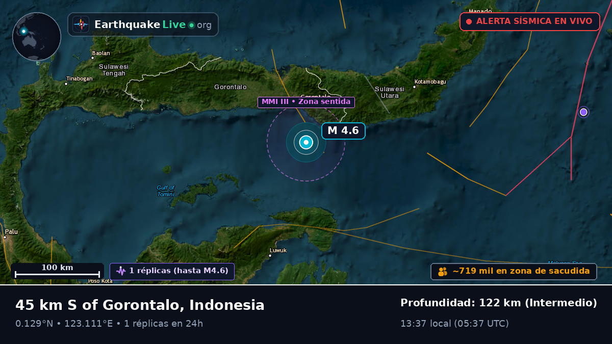 Mar de Molucas (Indonesia)