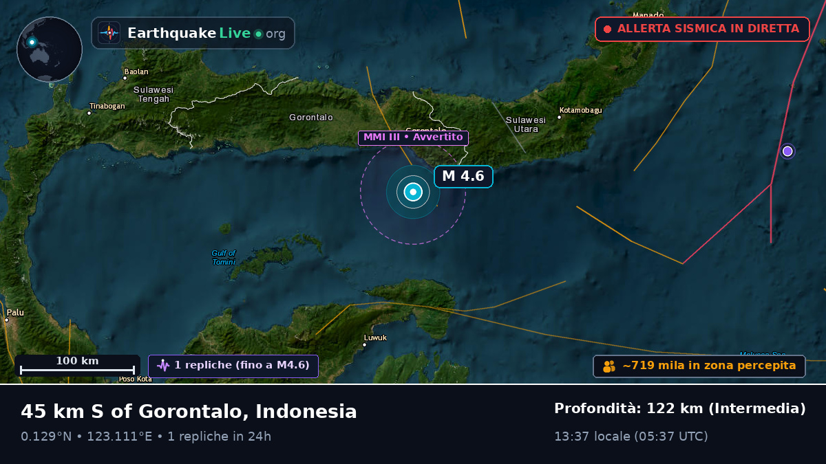 Mare delle Molucche (Indonesia)