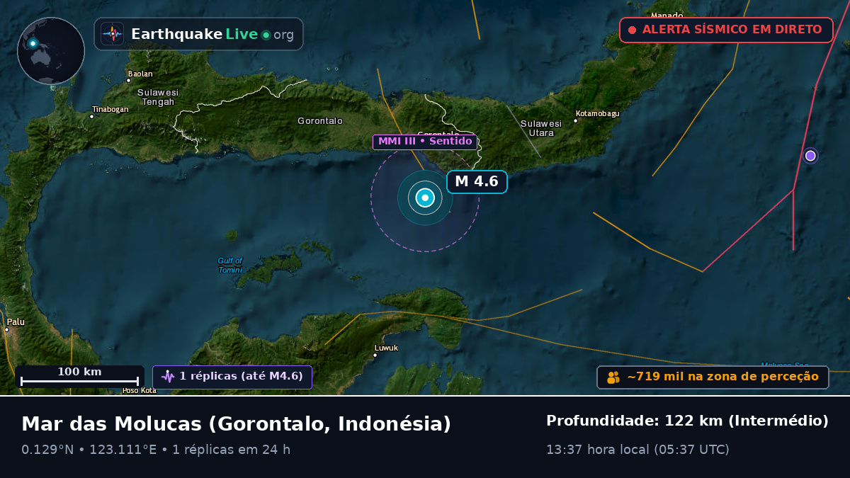 Mar das Molucas (Indonésia)