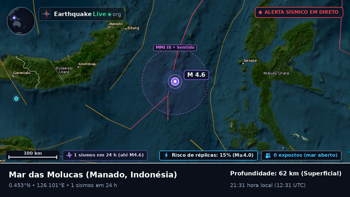 Mar das Molucas (Indonésia)