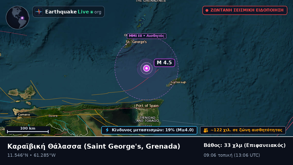 Καραϊβική Θάλασσα (Grenada)