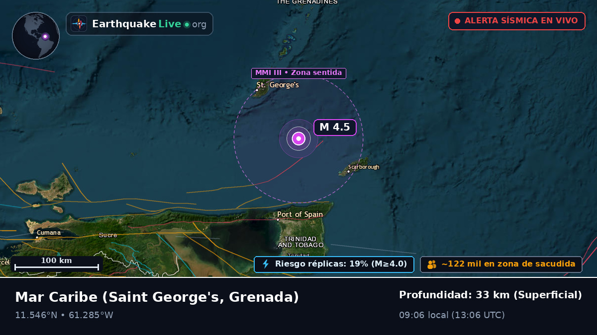 Mar Caribe (Grenada)