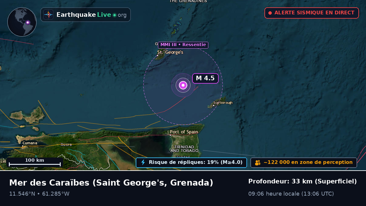 Mer des Caraïbes (Grenada)