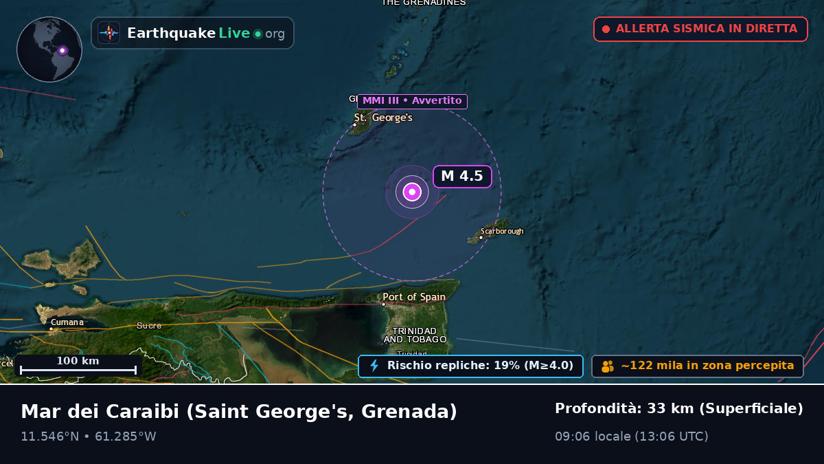 Mar dei Caraibi (Grenada)