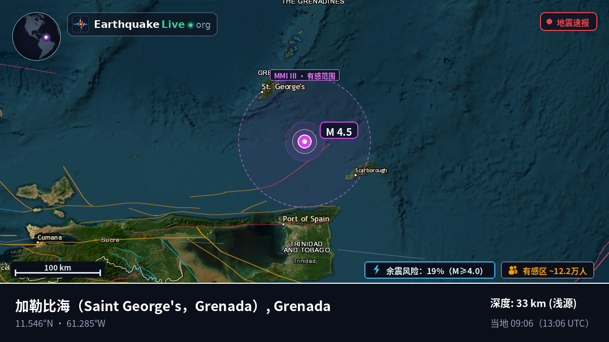 加勒比海 (Grenada)