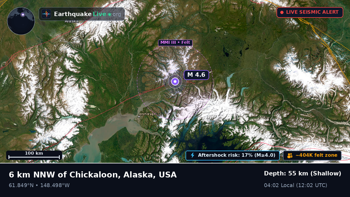 Alaska, USA
