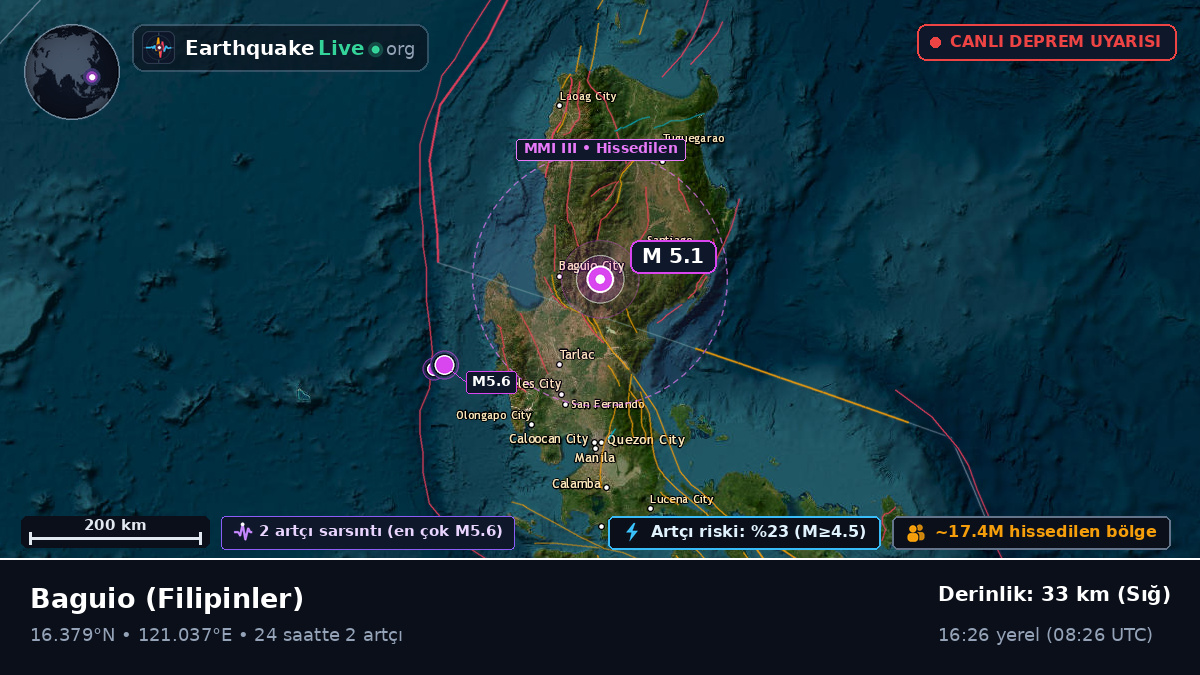 Benguet, Filipinler