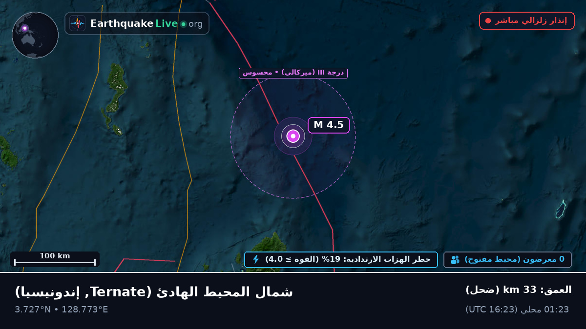 شمال المحيط الهادئ (إندونيسيا)