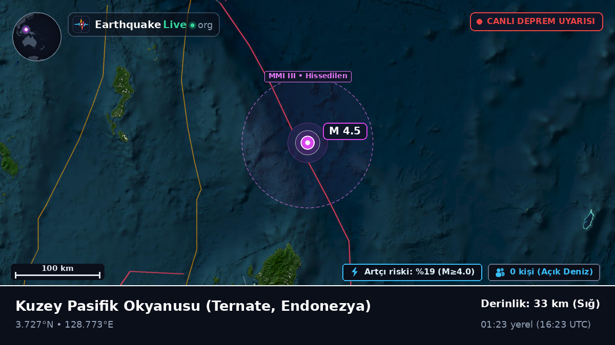Kuzey Pasifik Okyanusu (Endonezya)