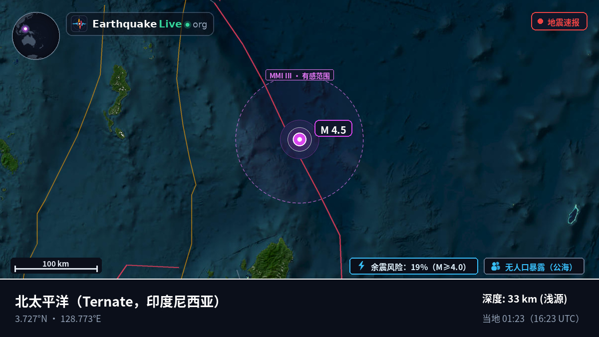 北太平洋 (印度尼西亚)