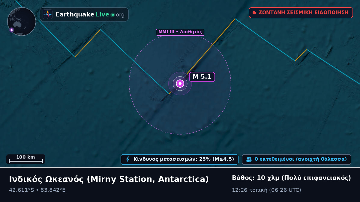 Ινδικός Ωκεανός (Antarctica)
