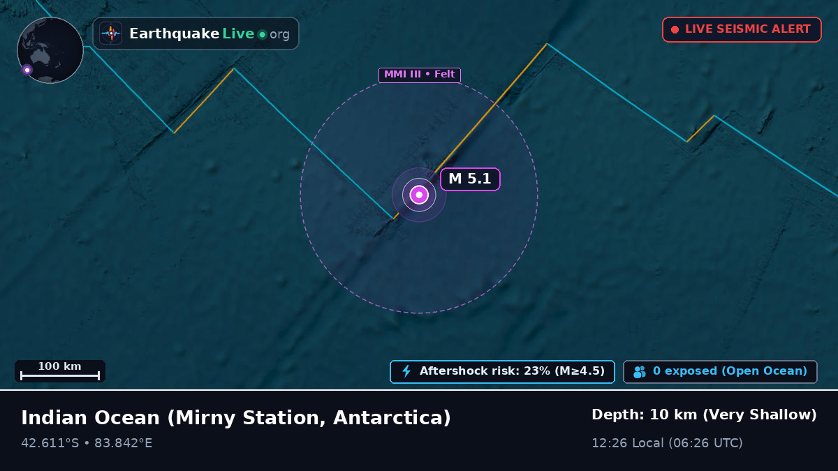 Indian Ocean (Antarctica)