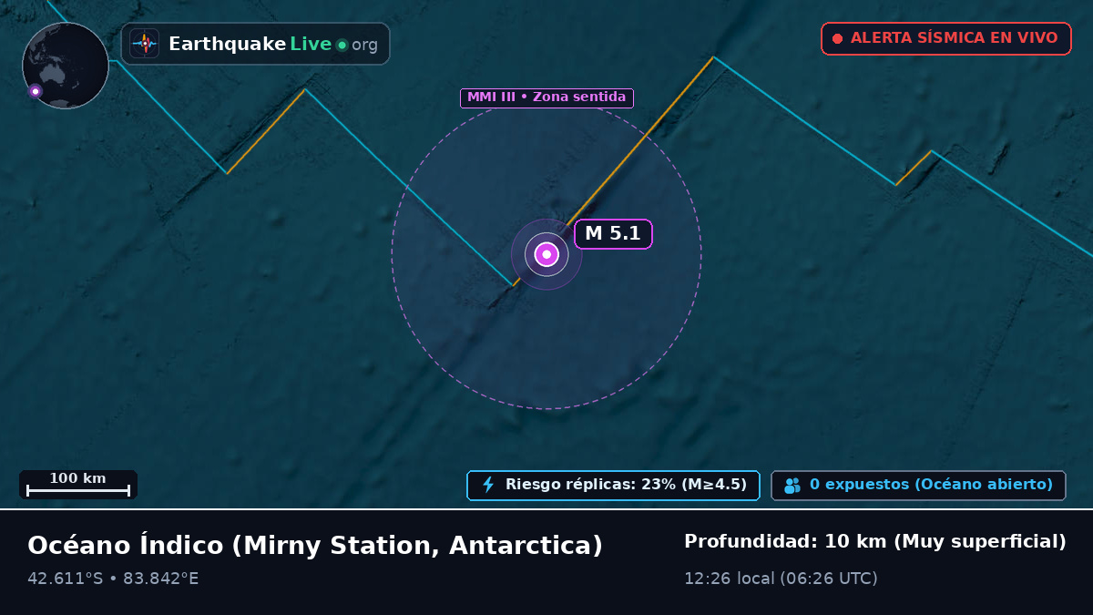 Océano Índico (Antarctica)
