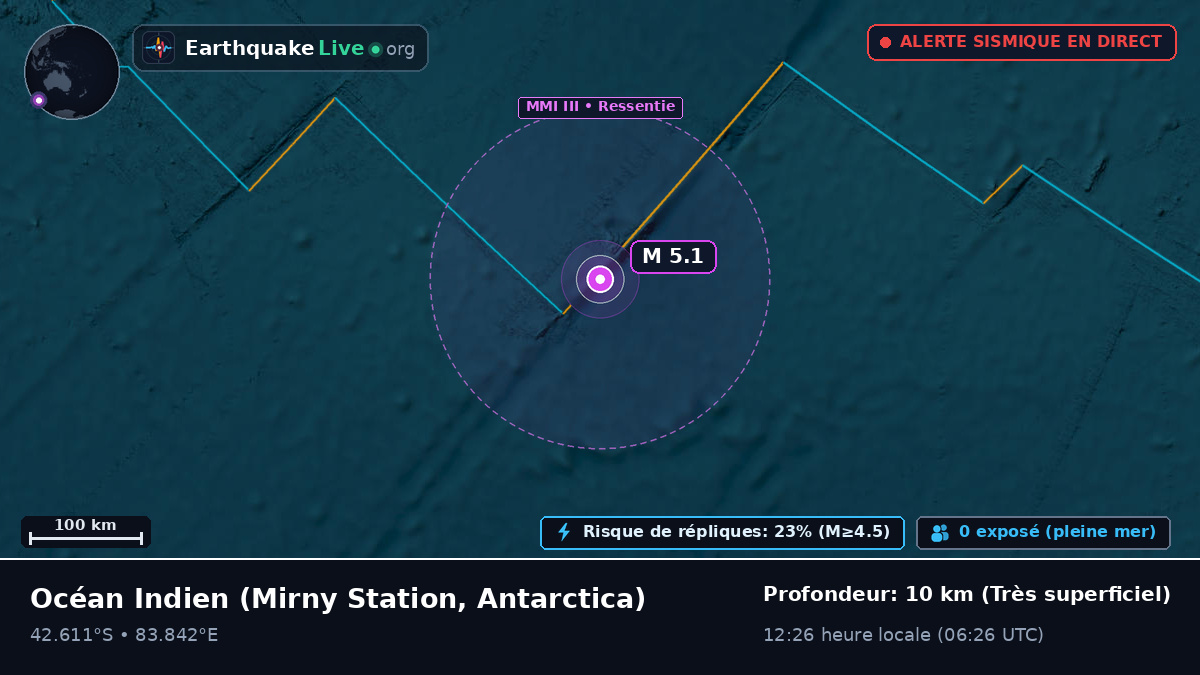 Océan Indien (Antarctica)
