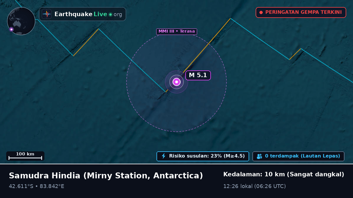 Samudra Hindia (Antarctica)