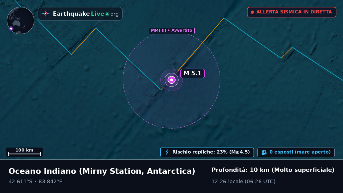 Oceano Indiano (Antarctica)