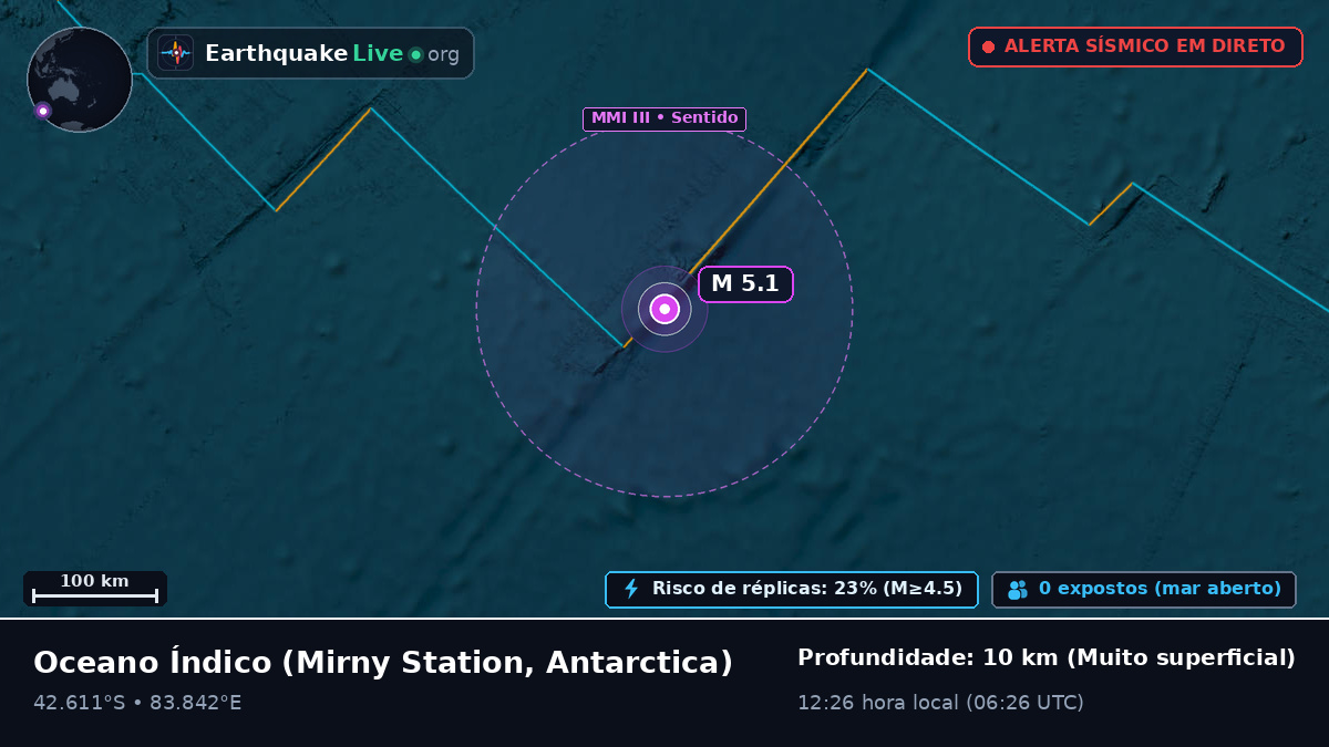 Oceano Índico (Antarctica)