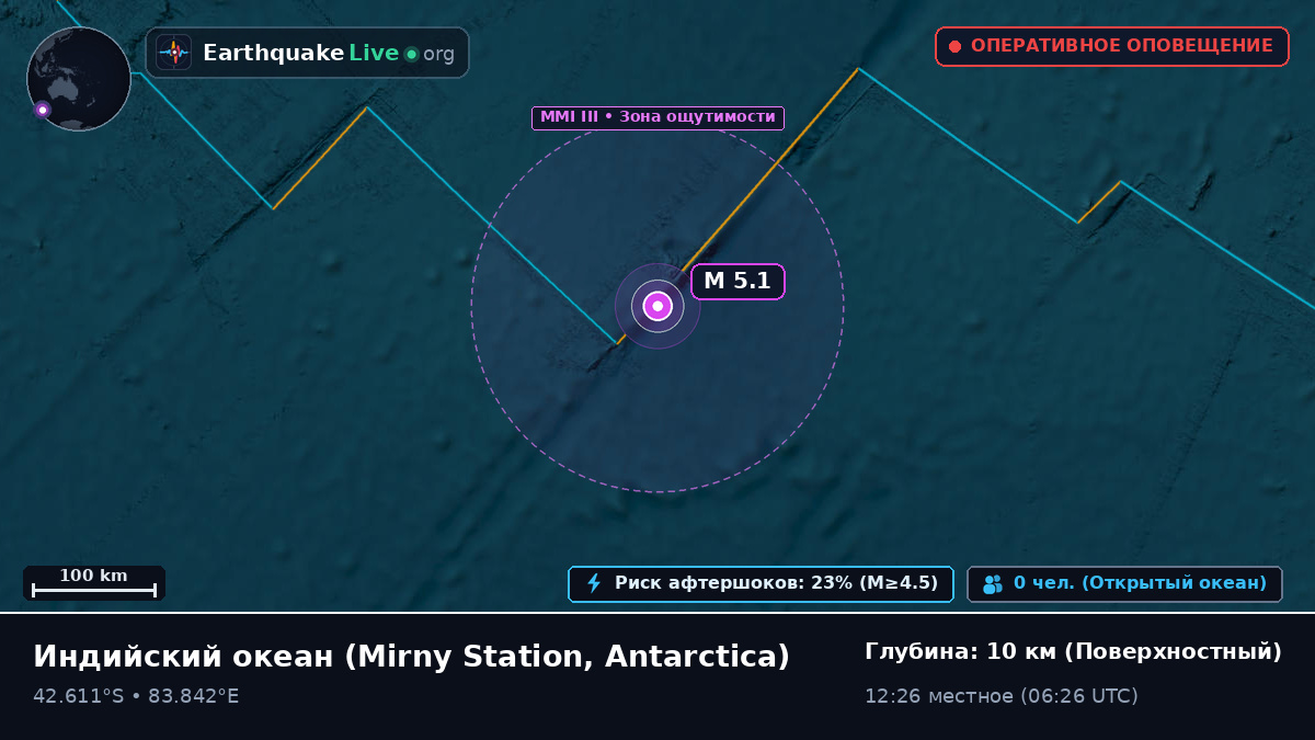 Индийский океан (Antarctica)