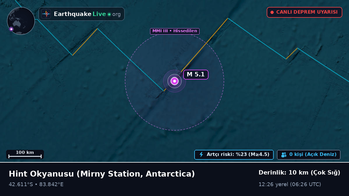 Hint Okyanusu (Antarctica)