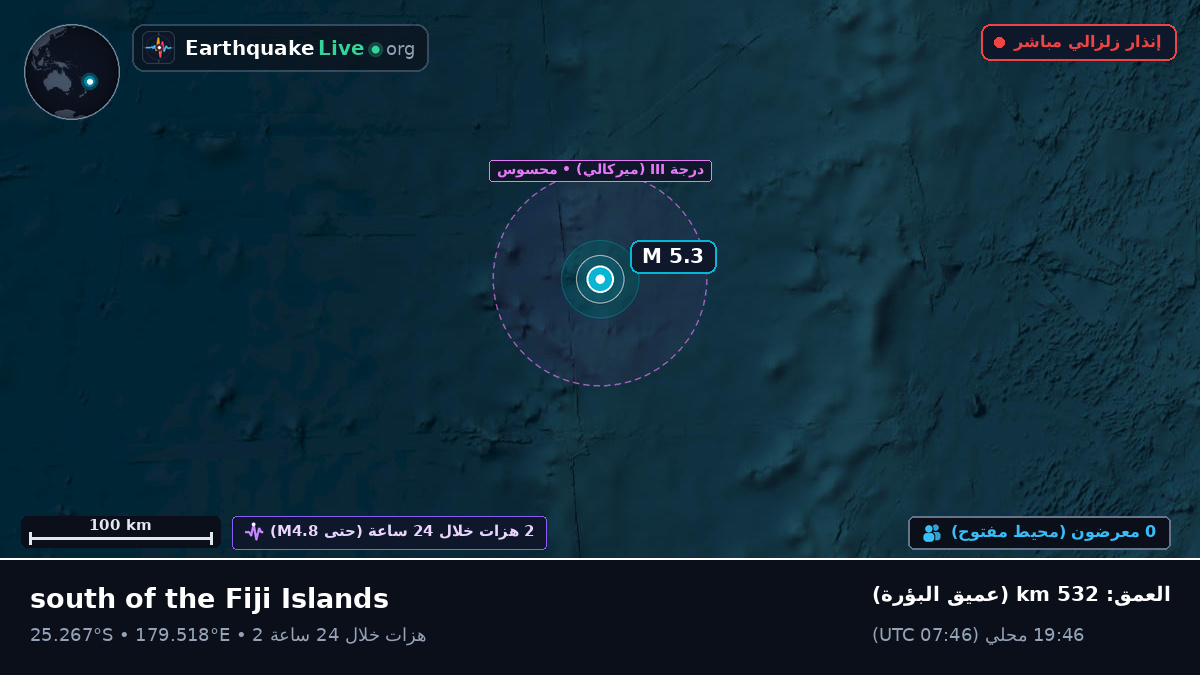 جنوب المحيط الهادئ (Kermadec Islands)