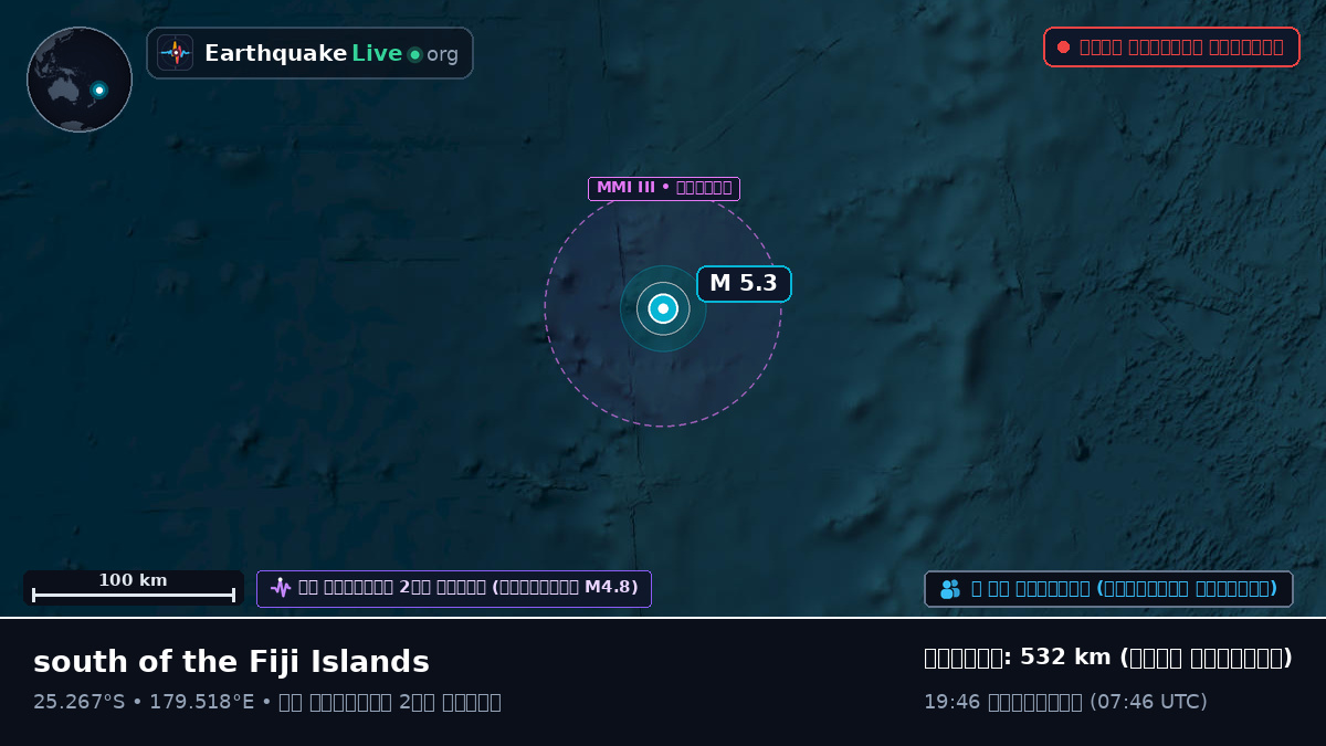 দক্ষিণ প্রশান্ত মহাসাগর (Kermadec Islands)